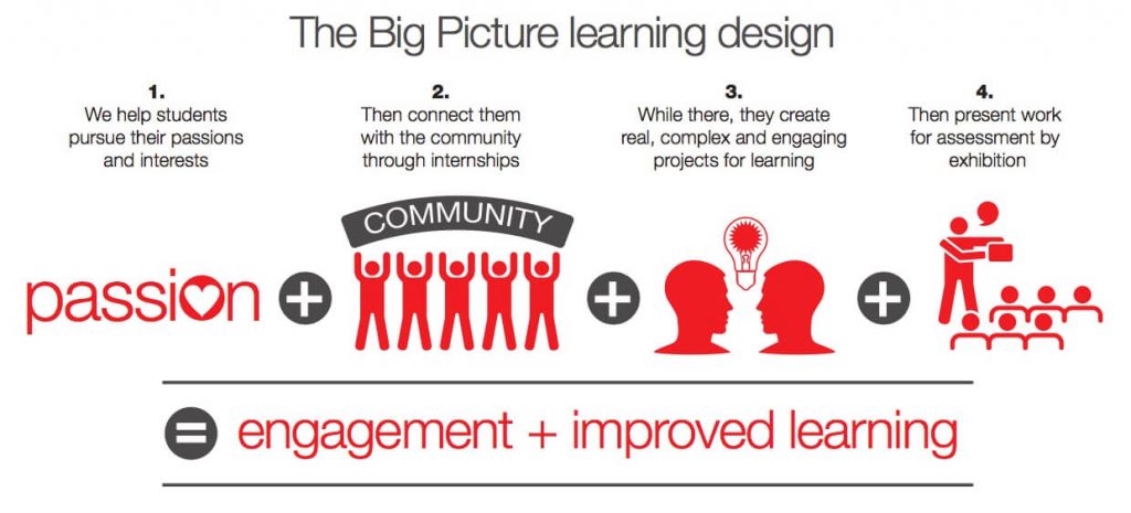 learning_design_infographic